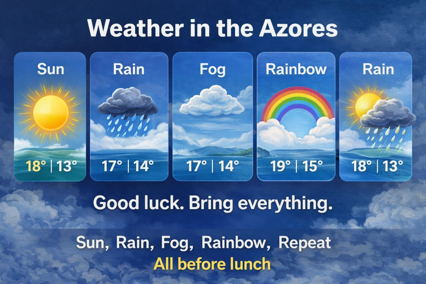 Photos of Is the weather forecast in the Azores basically just a suggestion? - main photo